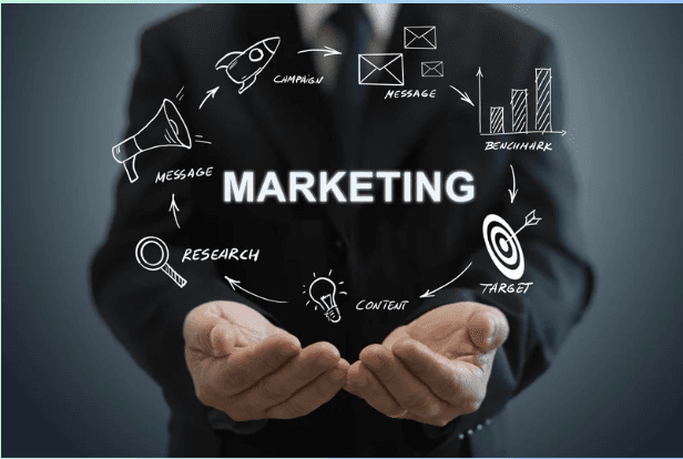 Advertising & Marketing Solution Development