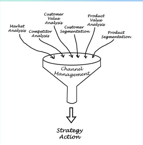 Channel Management Applications