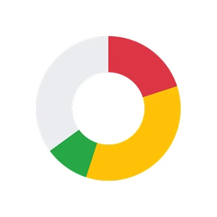 Task by severity class donut chart component