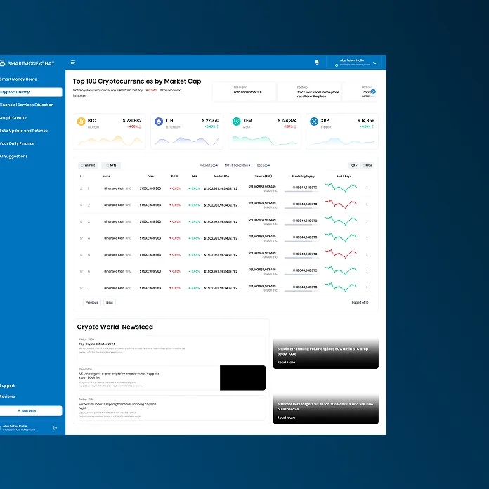 Top 100 cryptocurrencies by market cap card in the admin dashboard