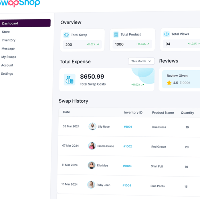 SwapShop overview dashboard screen