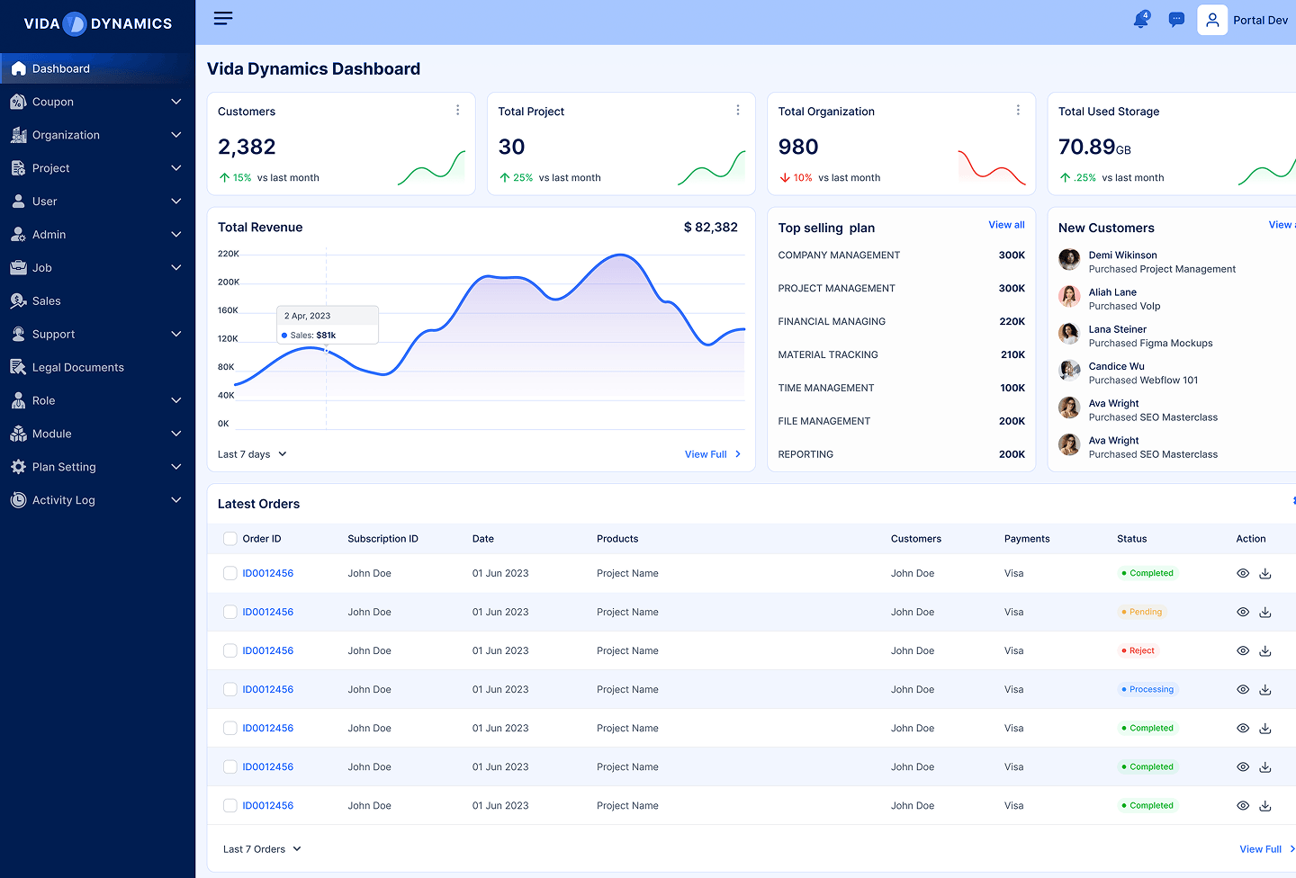 Vida Dynamics dashboard showing customers, projects, revenue, and orders