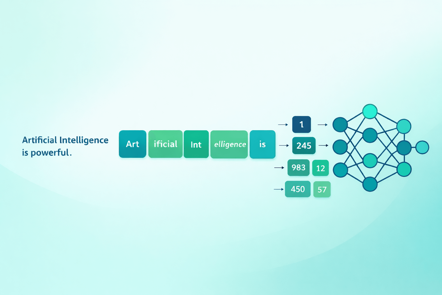 LLM Tokenization: Decoding the Hidden Math Behind Artificial Intelligence image