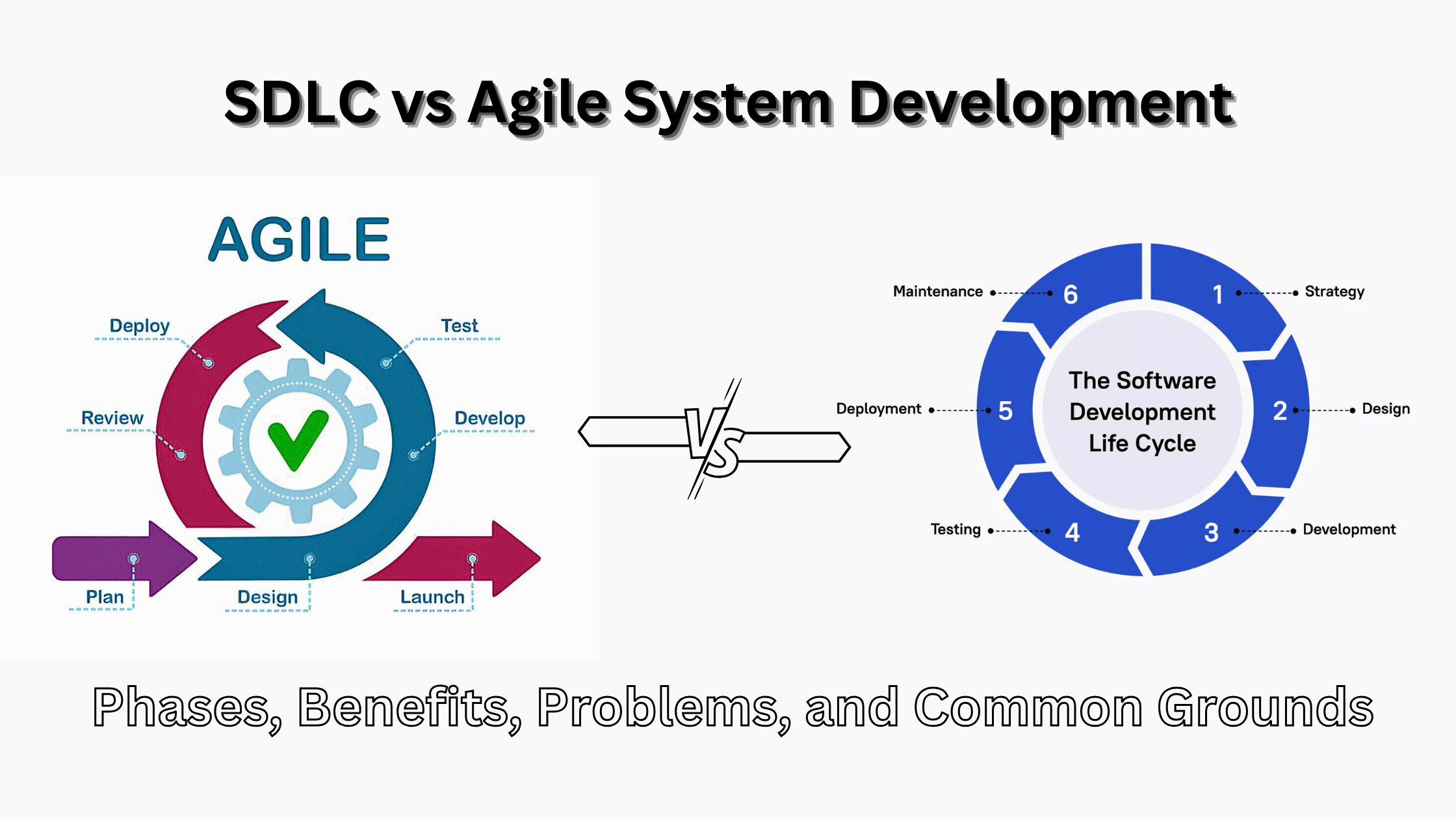 SDLC vs Agile System Development: Phases, Pros and Cons, and Common Grounds image