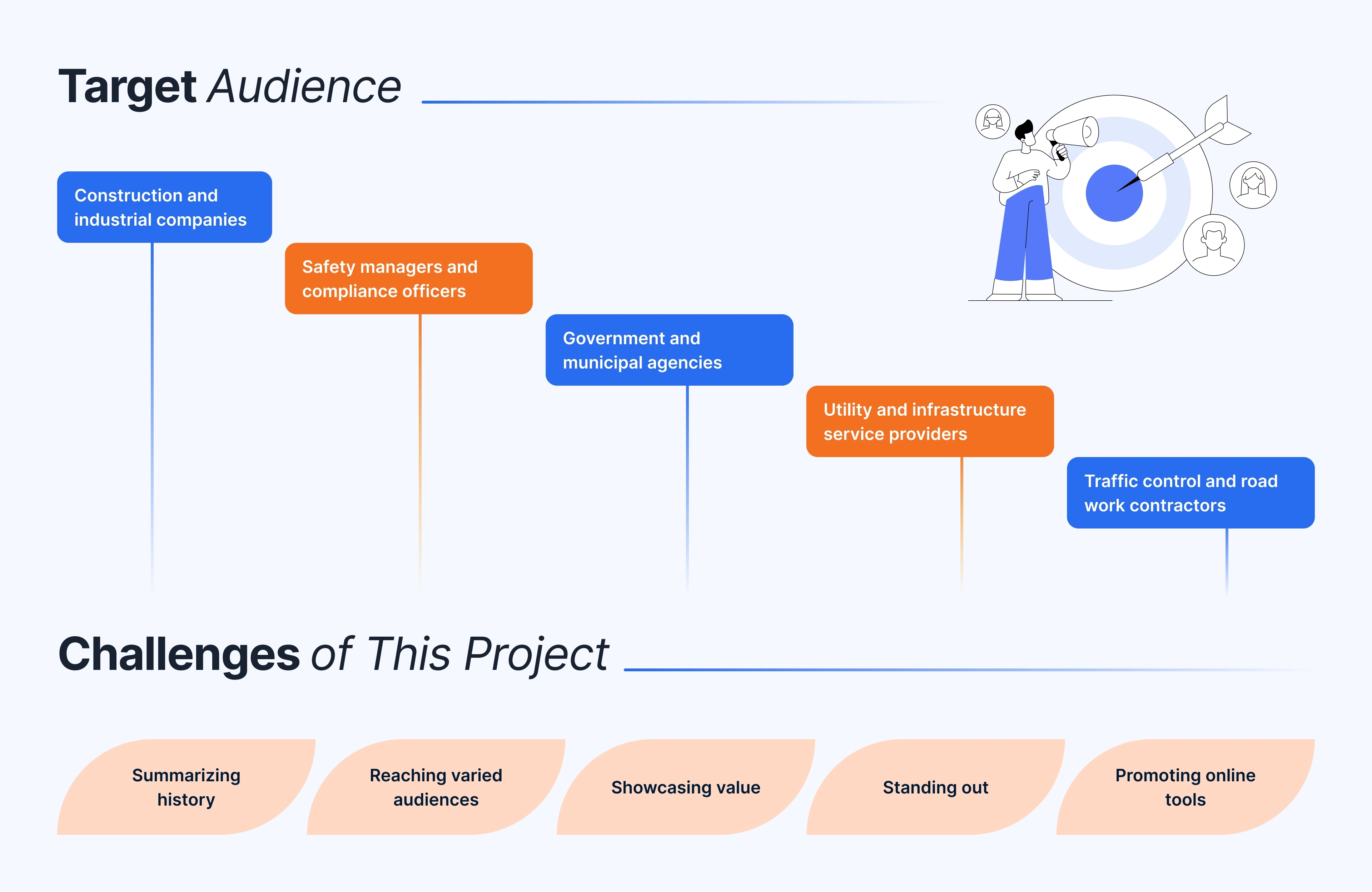 Problem case study
