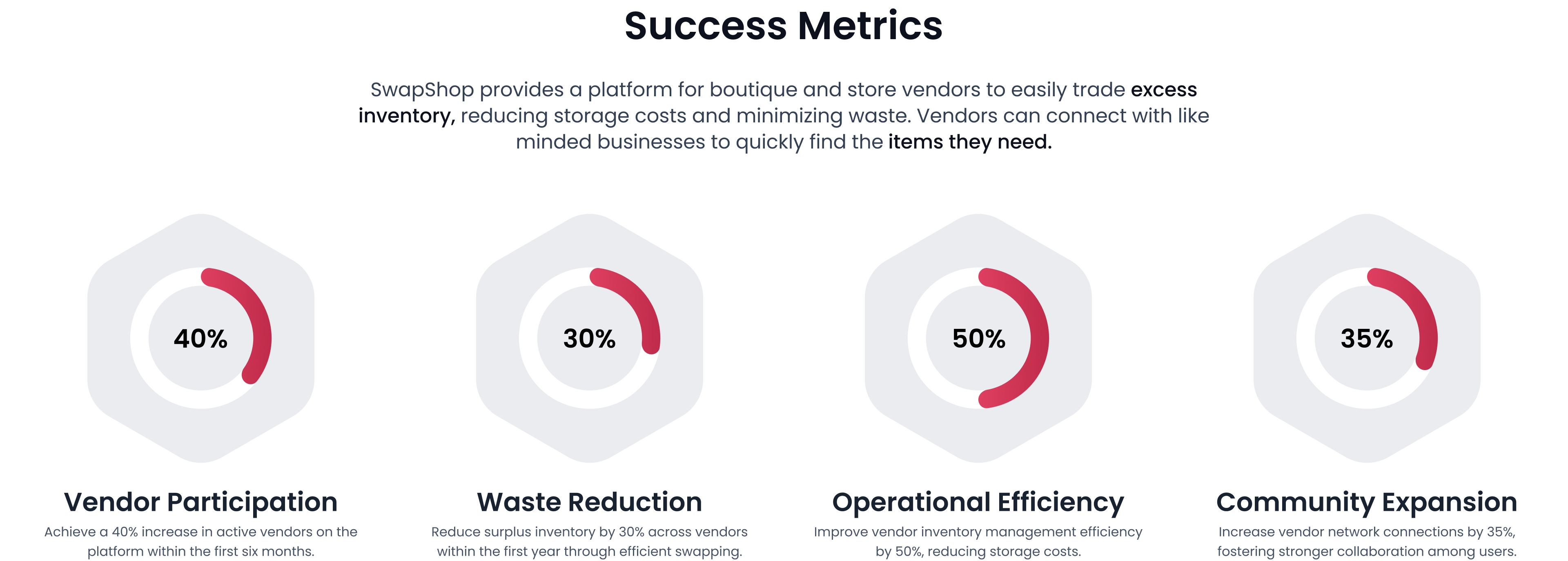  case study