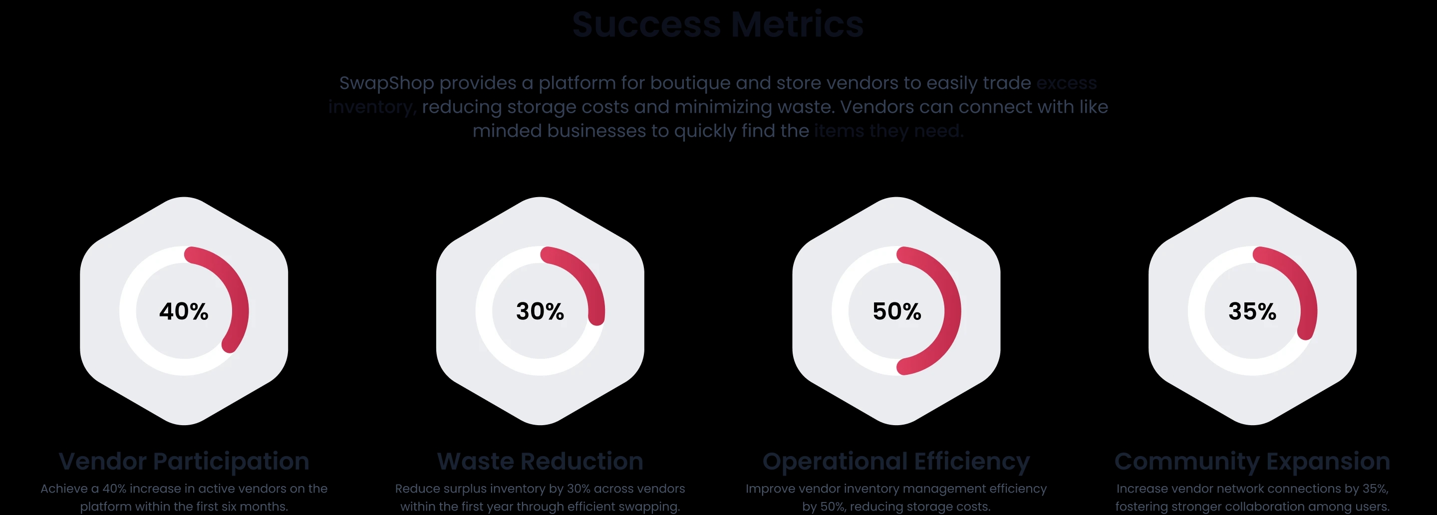  case study