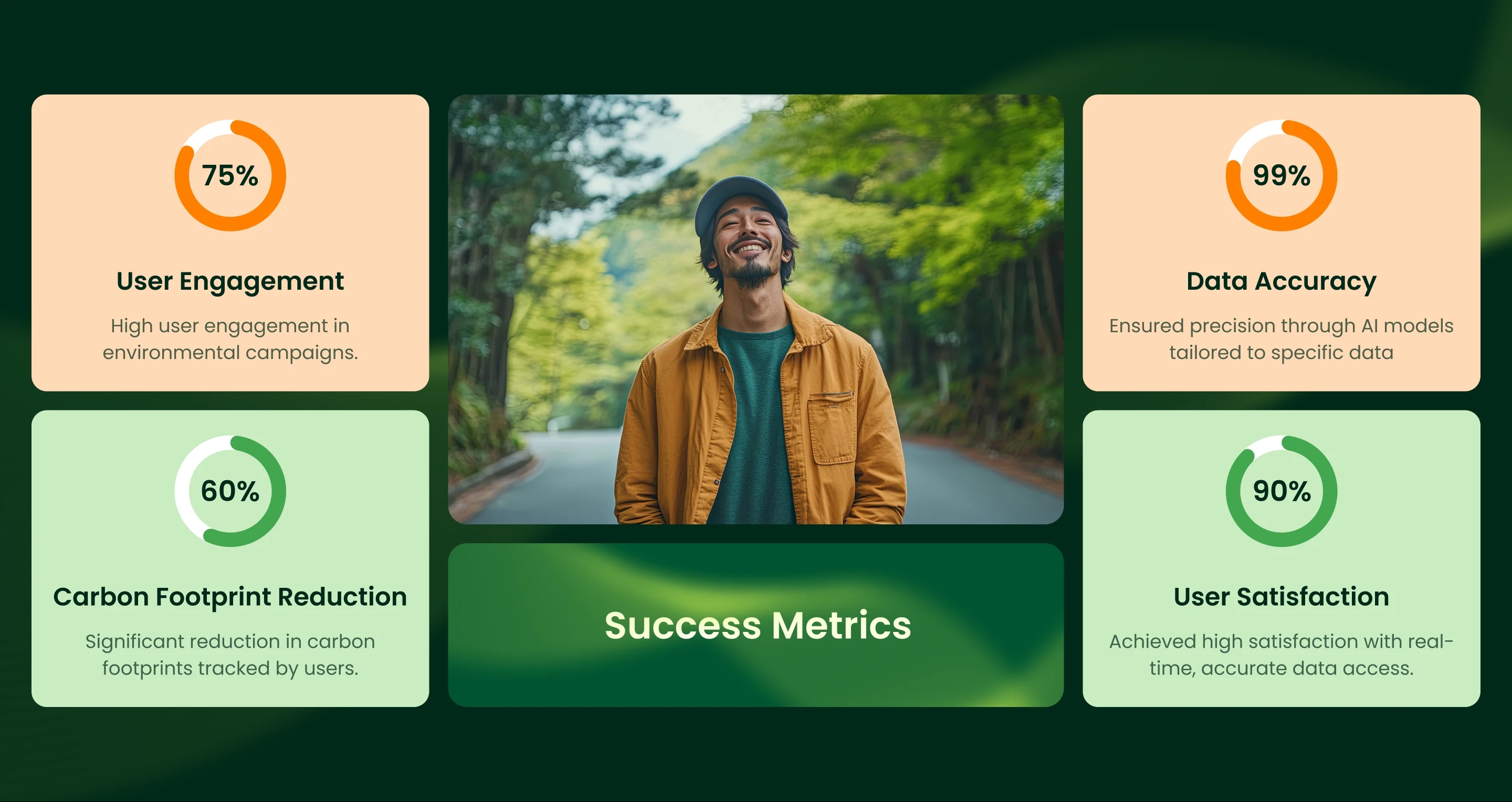  case study