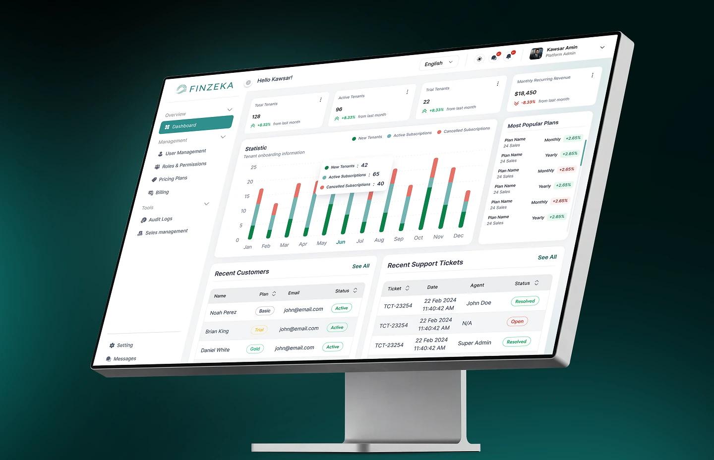Finzeka dashboard displayed on a monitor in a tilted, angled view