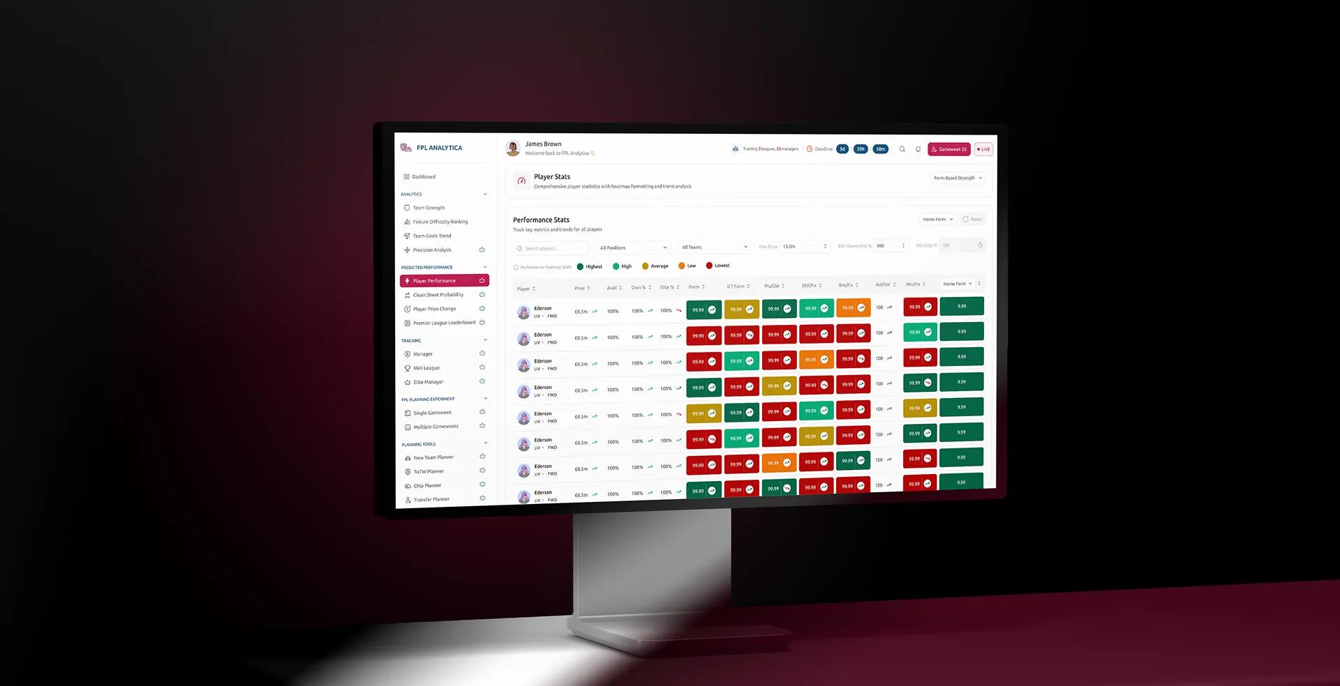 FPL Analytica player performance stats dashboard