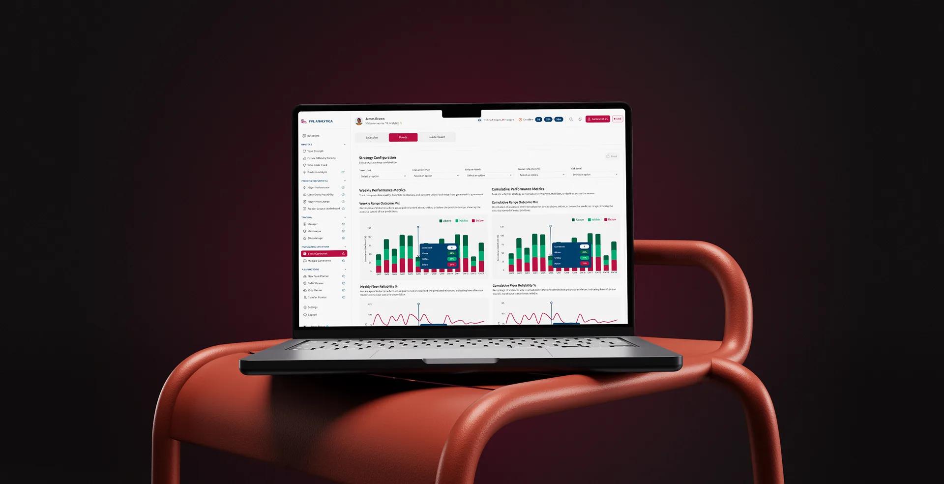 FPL Analytica strategy dashboard on a laptop