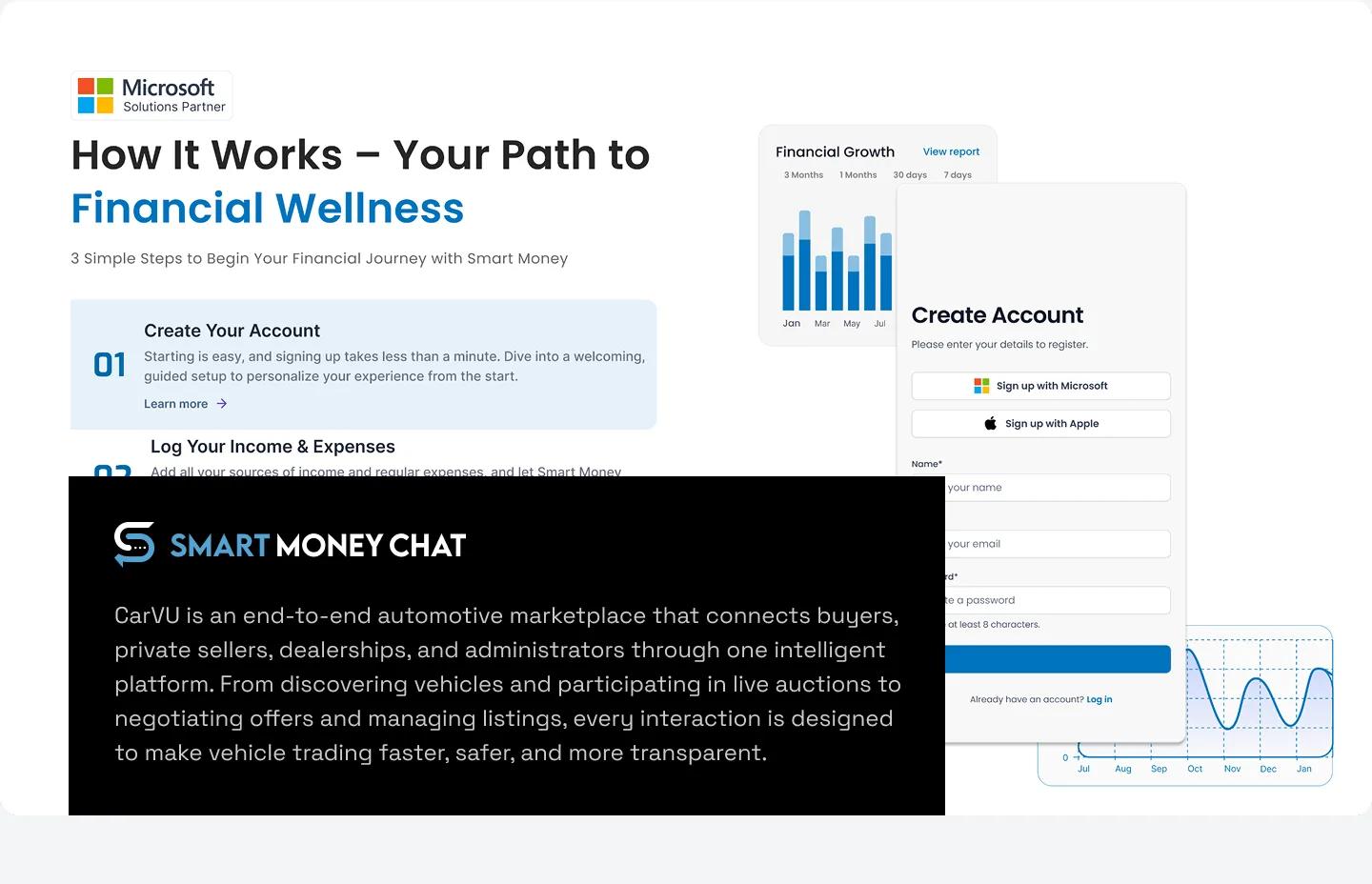 Smart Money Chat onboarding flow and dashboard preview