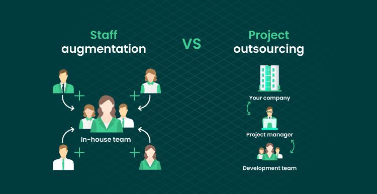 Staff Augmentation or Project Outsourcing: Which is Right for Your Software Projects