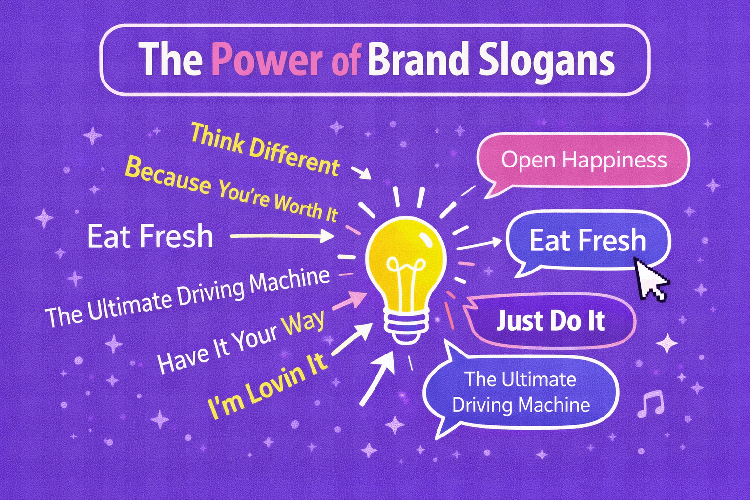 Best 15 Slogans And Their Impacts On Brands image