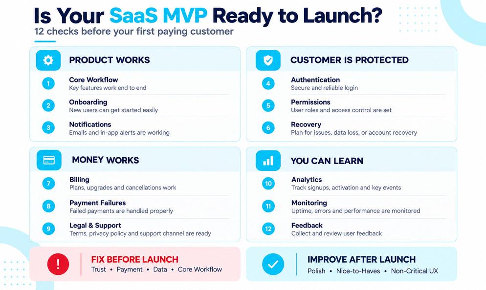 SaaS MVP Launch Checklist: 12 Things to Verify Before Your First Paying Customer image