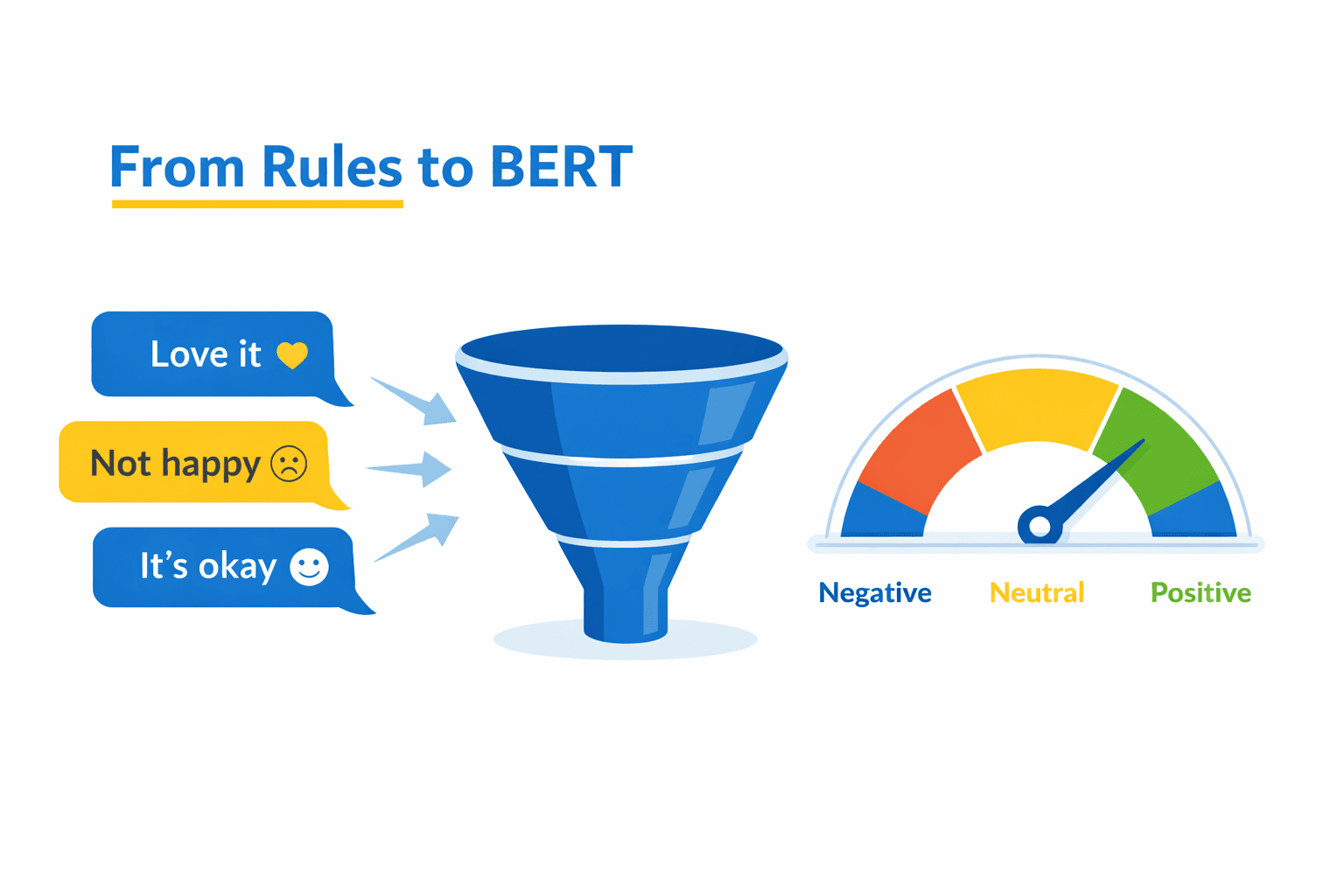 Python Sentiment Analysis: From Basics to BERT image