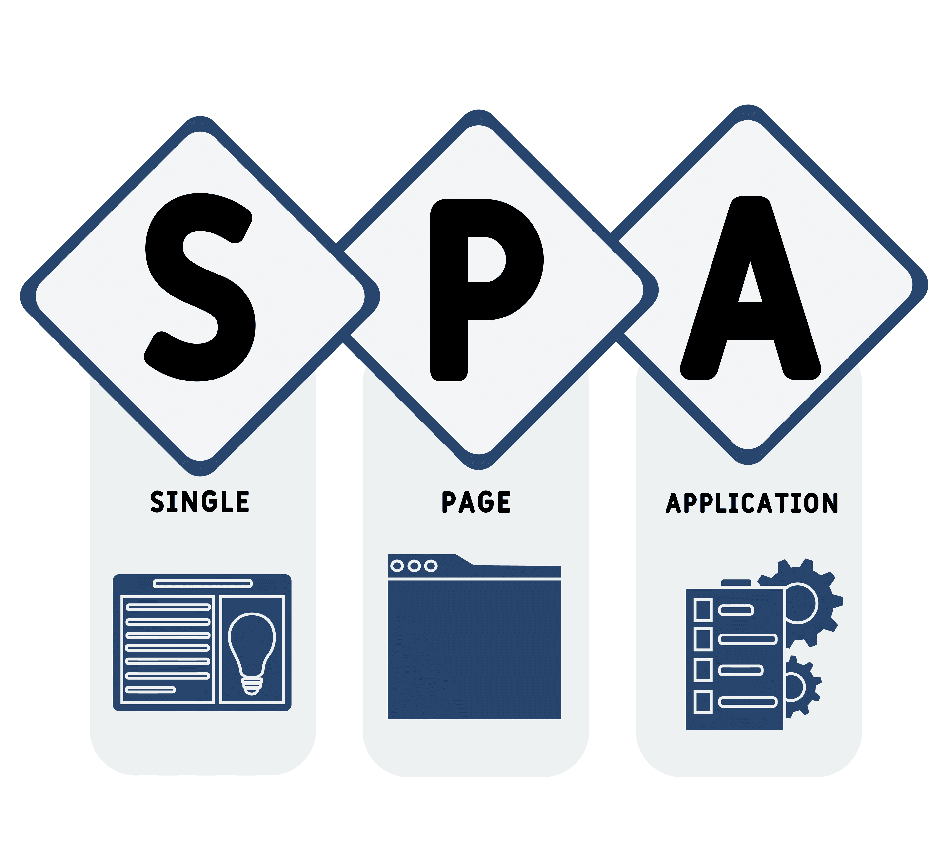 Single-Page Applications: When & Why They’re the Right Choice image