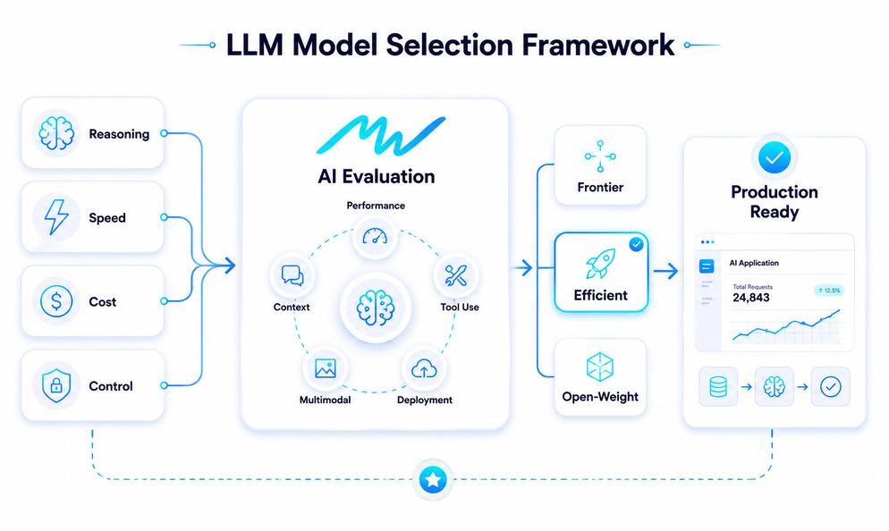 The 12 Most Powerful LLMs: Powering Tomorrow’s Tech Landscape image