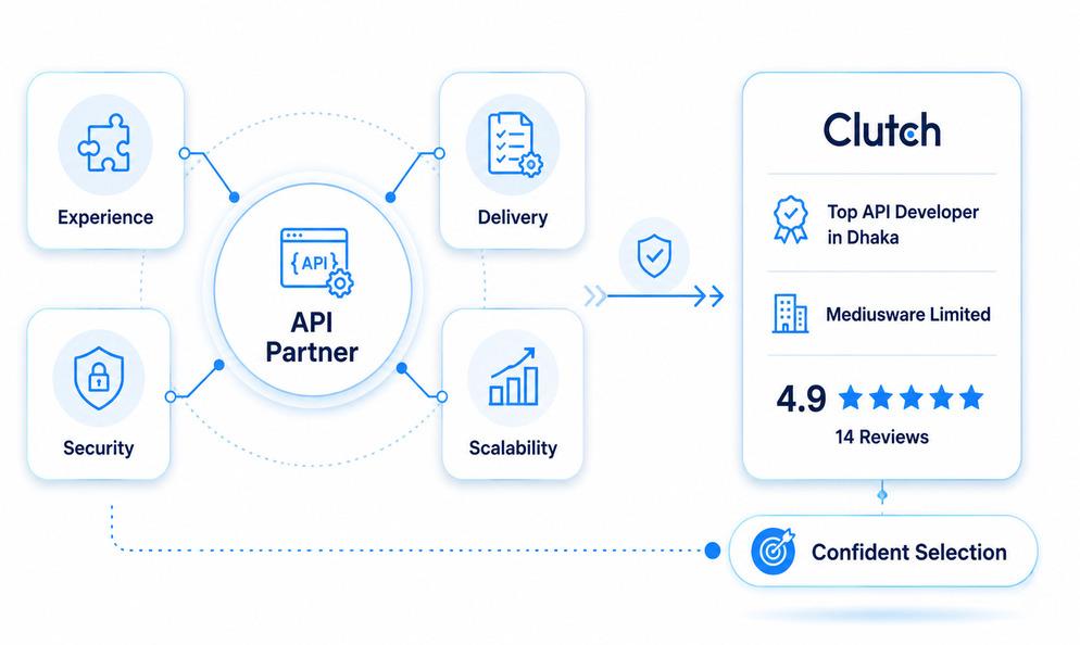 How to Choose an API Development Company for Your SaaS Product