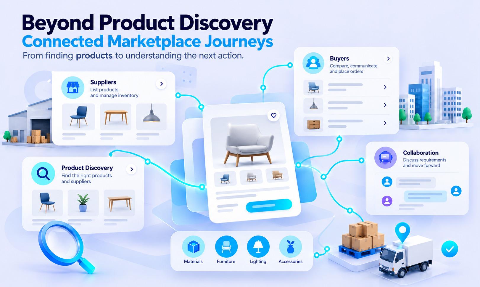 Beyond Product Listings: The Real Challenges of B2B Marketplace Development image