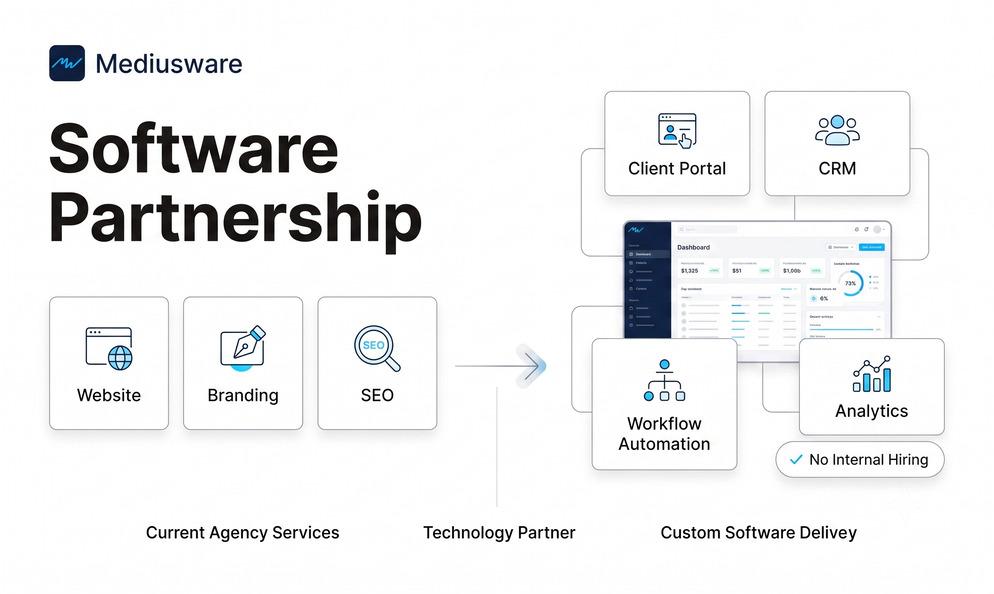 How Digital Agencies Can Deliver Custom Software Without Hiring Developers image