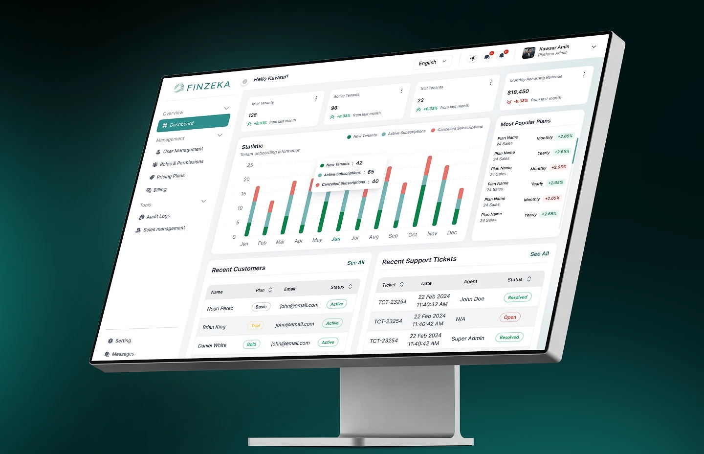Finzeka dashboard displayed on a monitor in a tilted, angled view