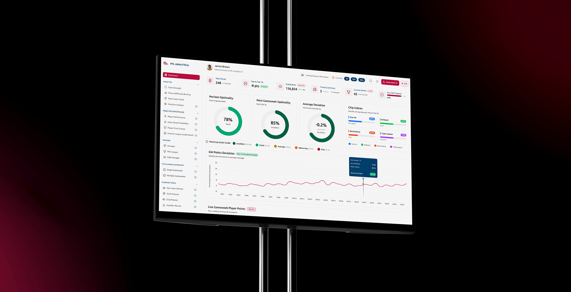 FPL Analytica dashboard displayed on a desktop monitor