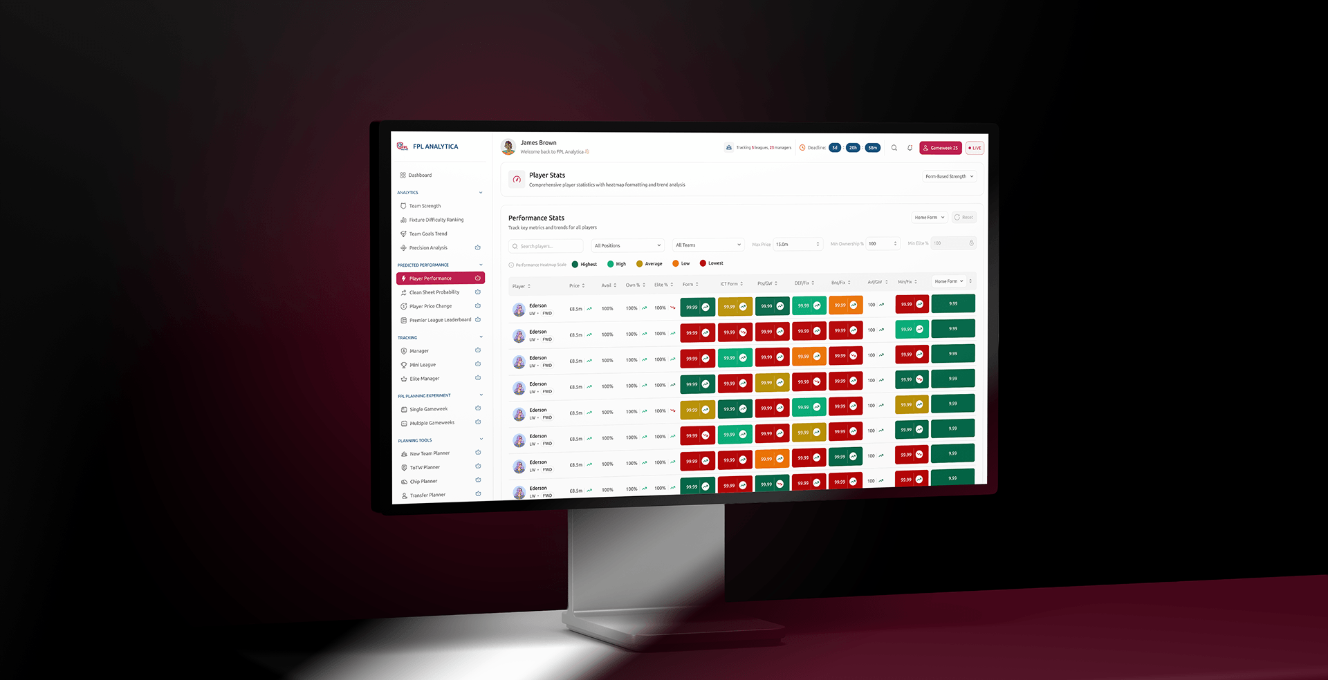 FPL Analytica player performance stats dashboard
