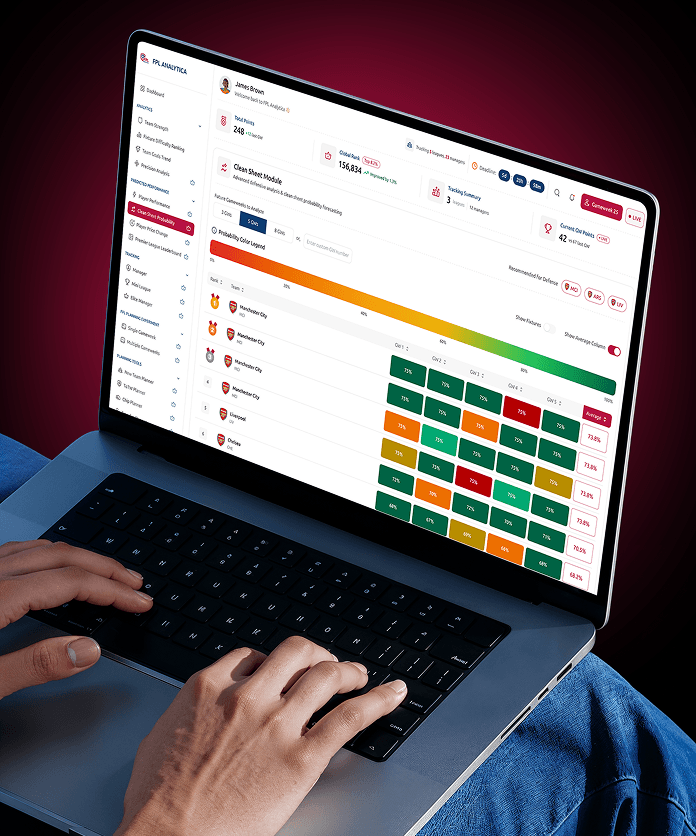 FPL Analytica fixture difficulty heatmap on laptop