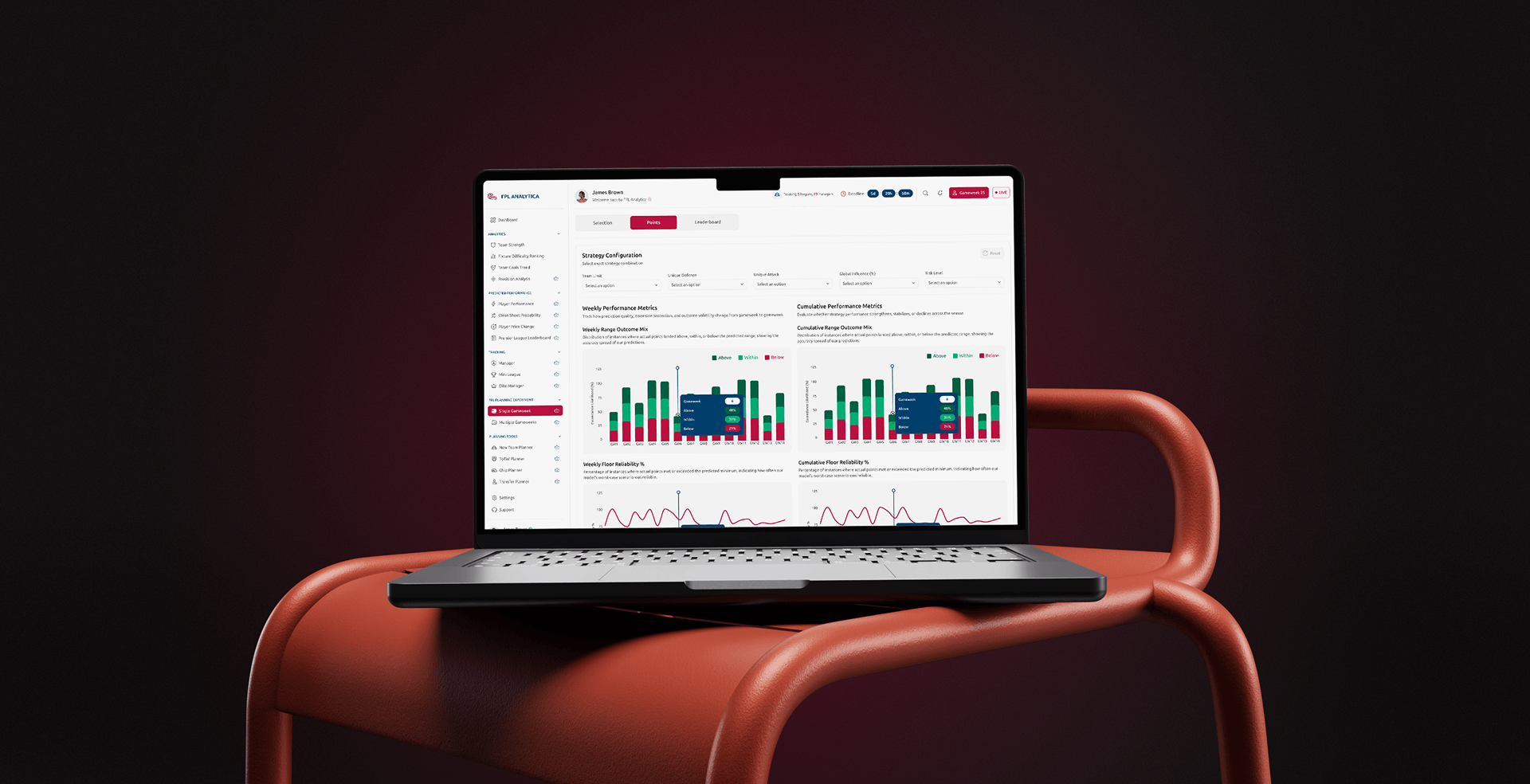FPL Analytica strategy dashboard on a laptop