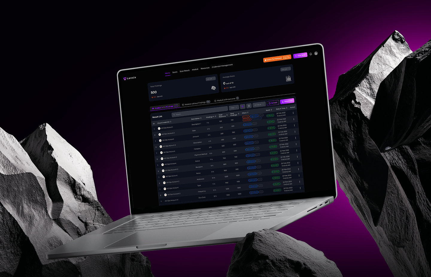 Lensix cloud security platform