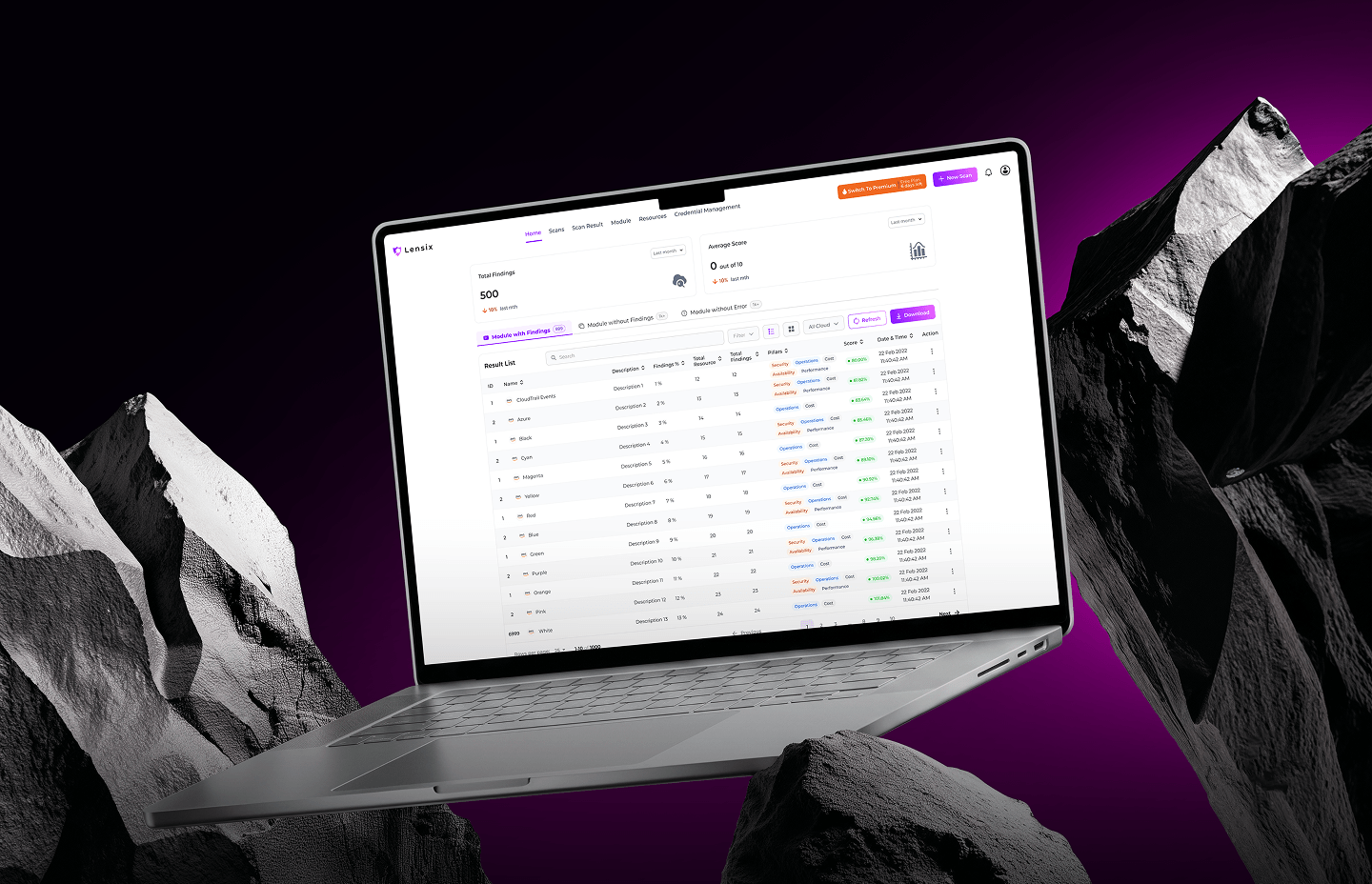 Lensix cloud security platform
