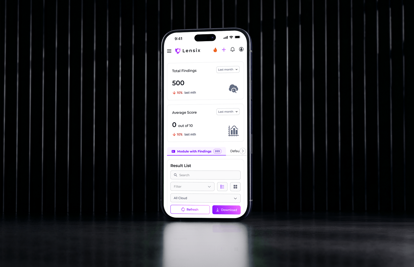 Lensix cloud security platform