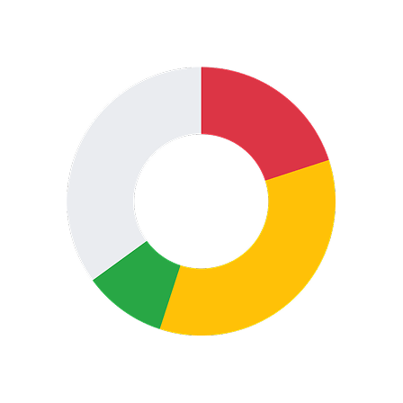 Task by severity class donut chart component