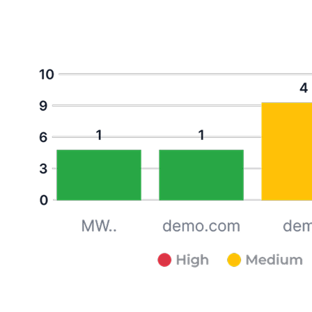Bar chart component