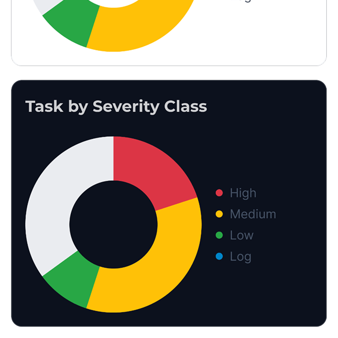 Task by severity class component in light theme