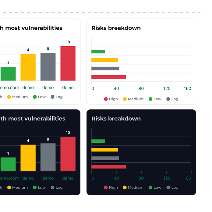 Task by severity class component in dark theme