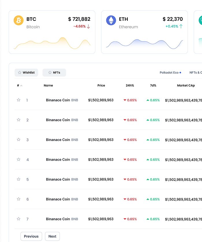Stock rate card component