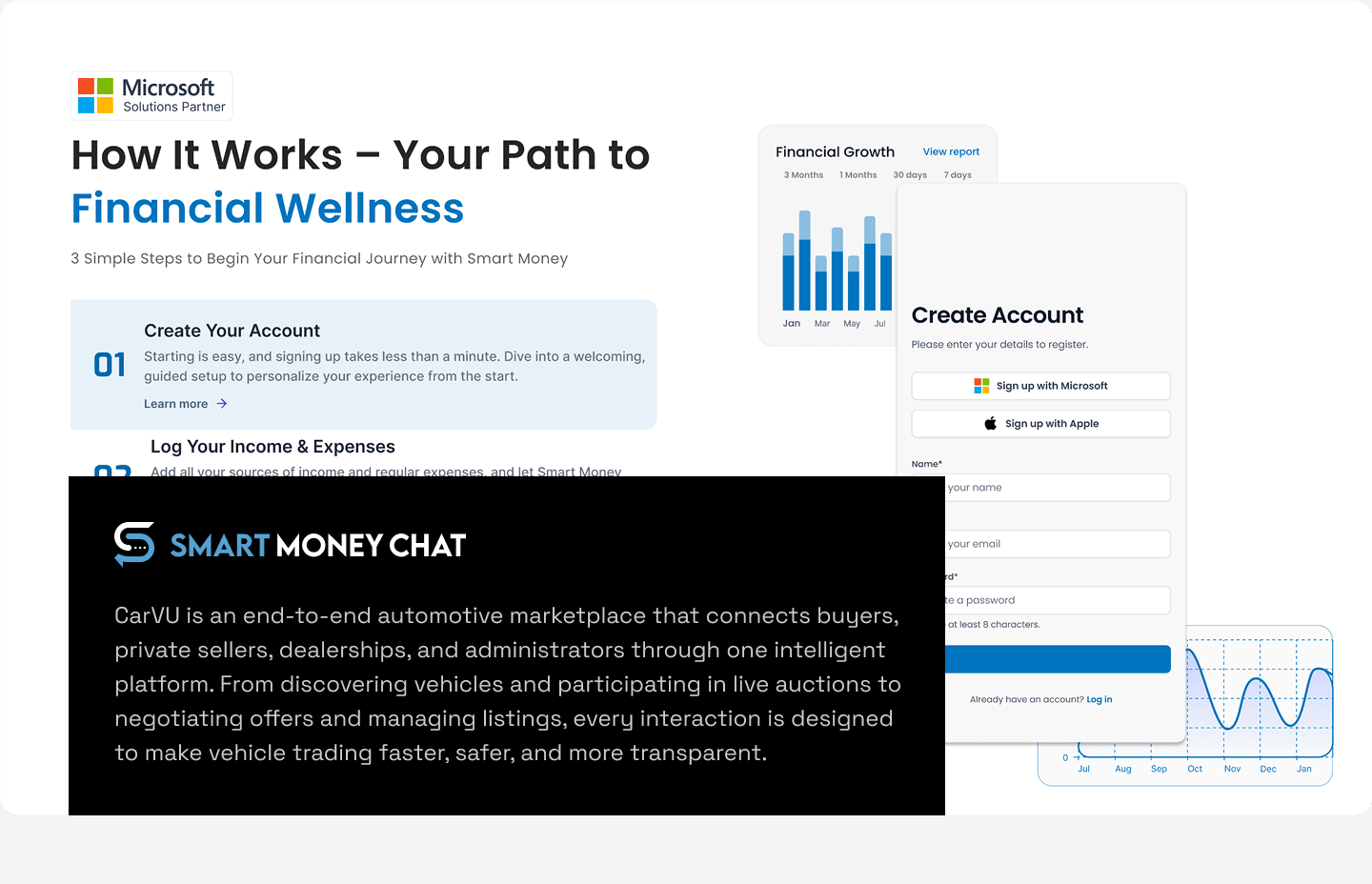 Smart Money Chat onboarding flow and dashboard preview