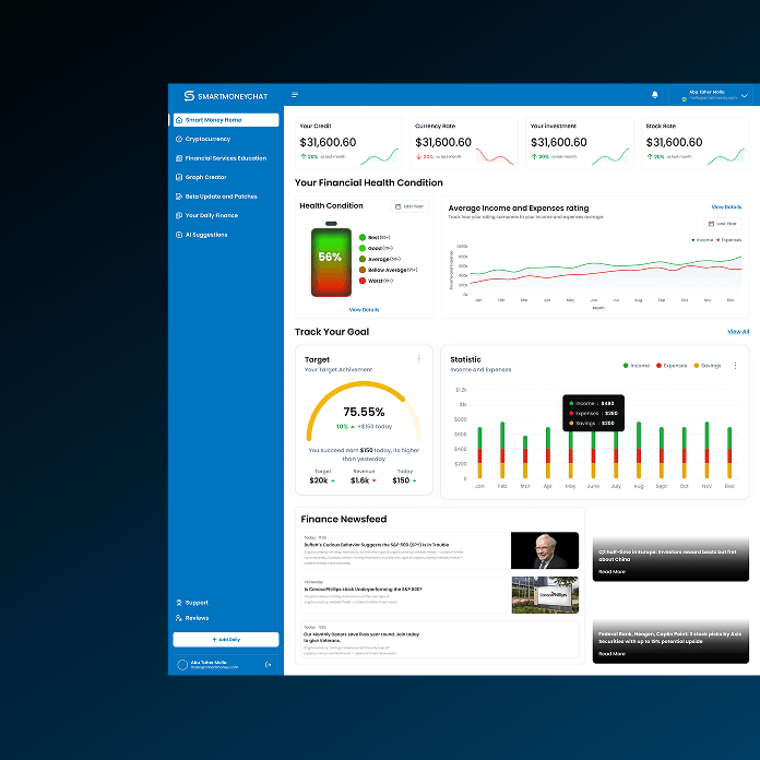 Financial health condition card in the admin dashboard