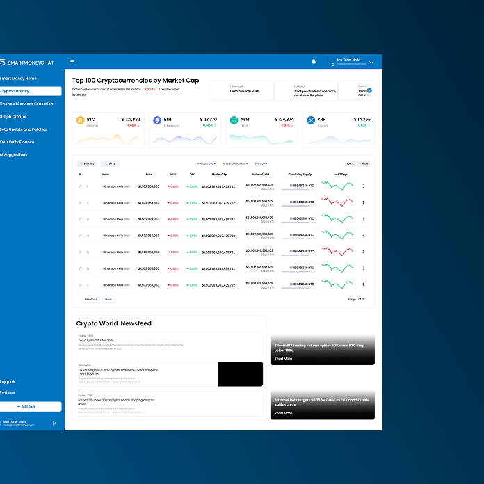Top 100 cryptocurrencies by market cap card in the admin dashboard