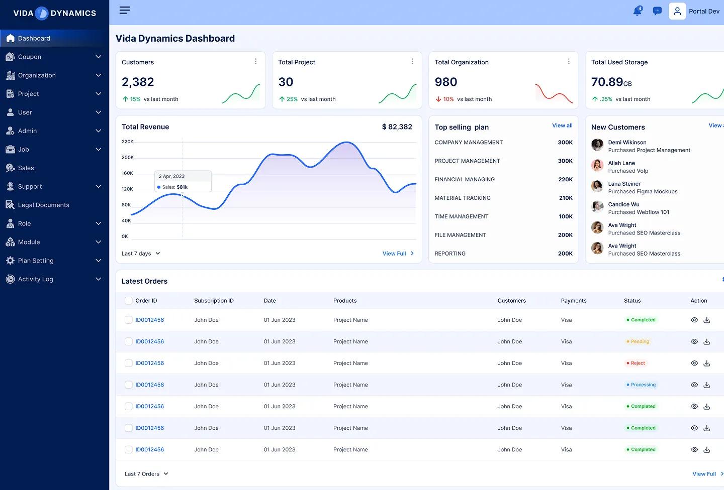Vida Dynamics dashboard showing customers, projects, revenue, and orders