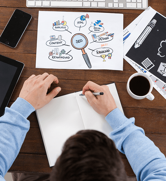 Our Marketing Process