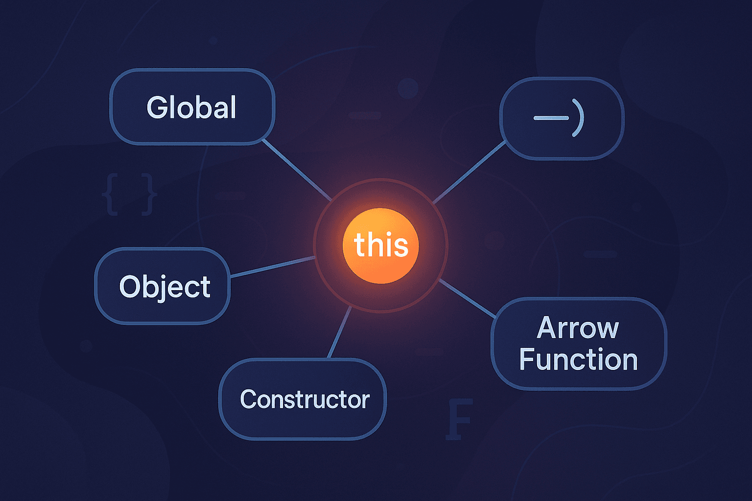 Understanding the 'this' Keyword in JavaScript: A Beginner’s Guide image