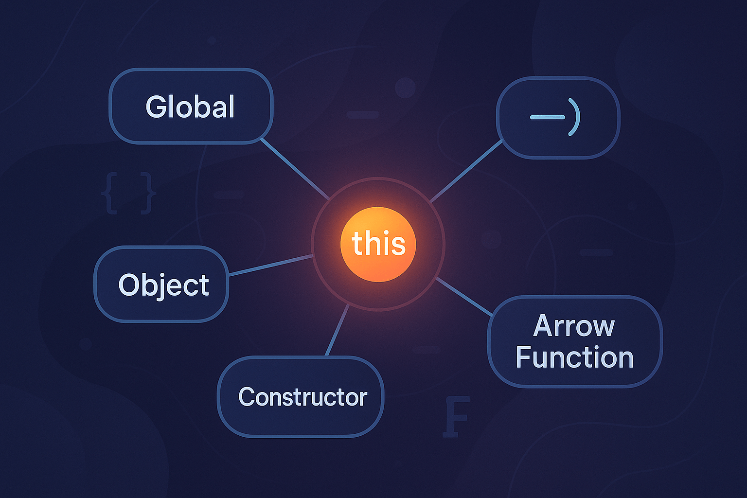 Understanding the 'this' Keyword in JavaScript: A Beginner’s Guide image