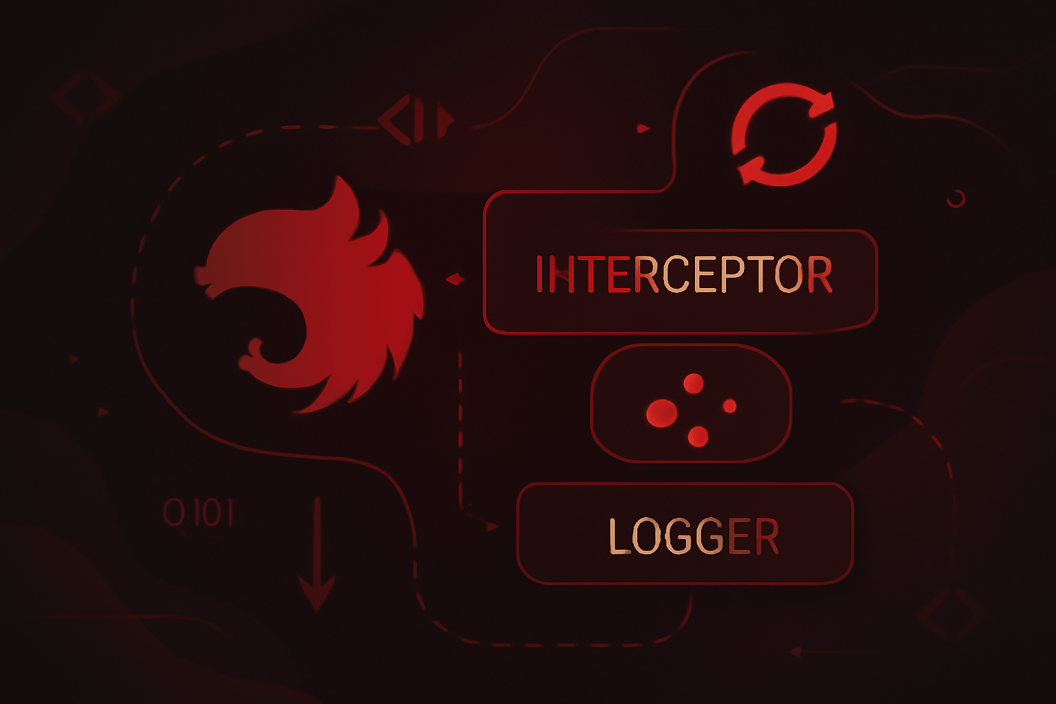 Aspect-Oriented Programming (AOP) with Real-World Example in NestJS Interceptors image