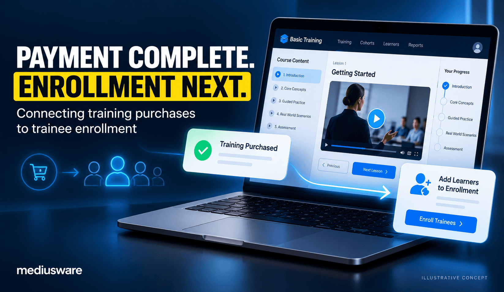 Custom LMS Development: Connecting Training Purchases to Trainee Enrollment image